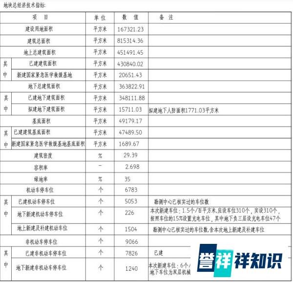 郑州:“郑开城际铁路”公交化公交化改造、黄河研究中心、一附属医院国家紧急救援基地