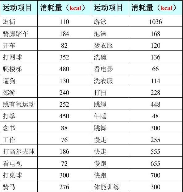 焦耳与卡路里有什么区别？