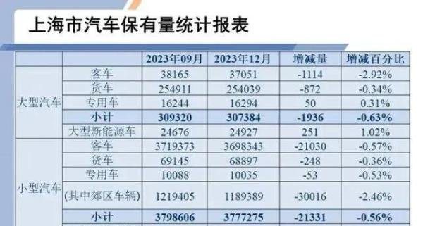 2024年中国“最堵”城市排行榜出炉