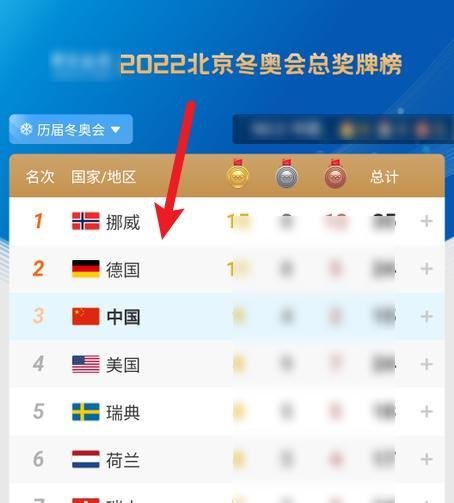 2022年北京冬奥会中国最终奖牌榜一览