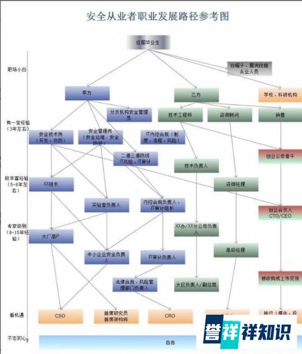 web前端和网络安全哪个更有前途?