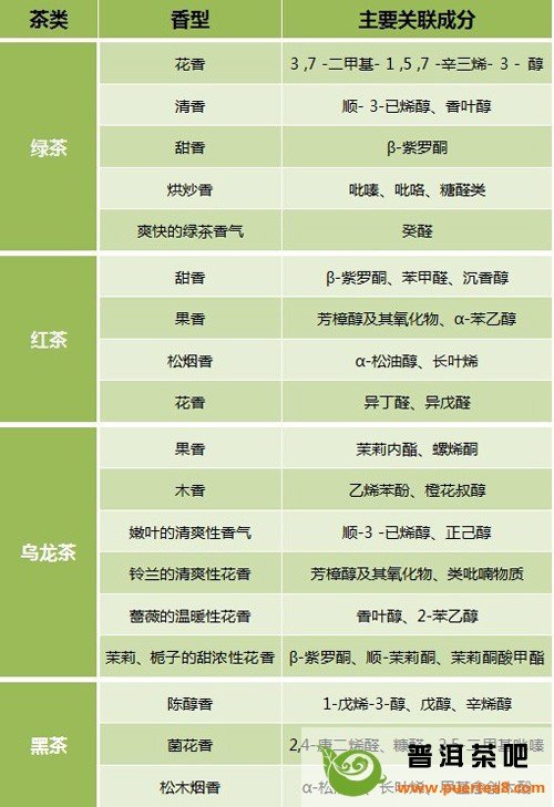 茶叶知识网的介绍