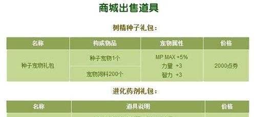 dnf进化药剂怎么获得