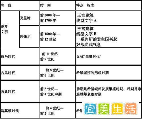 【古希腊列国志】希腊黑暗时代（一）：起源