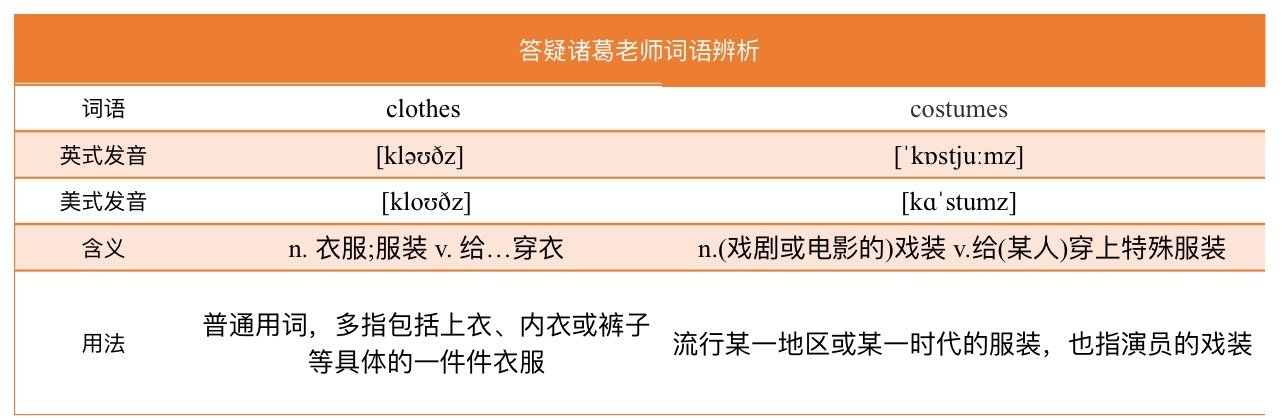 clothes和costumes有什么区别?