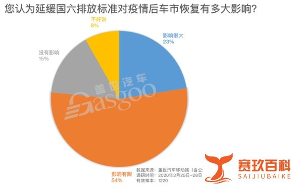 调研报告|车市恢复亟需政策刺激,下调车辆购置税或最有效