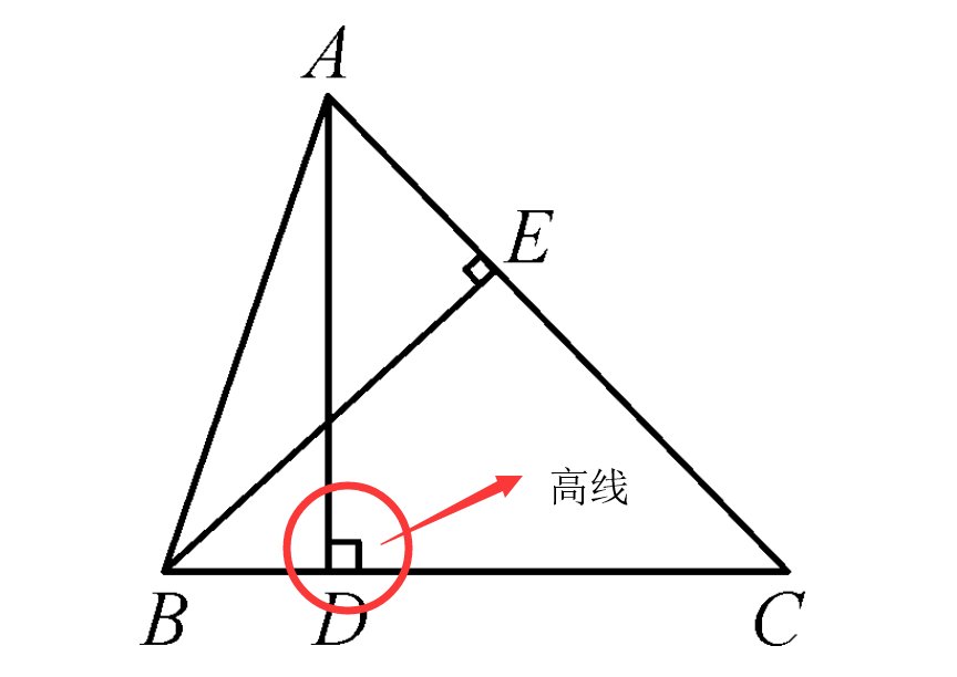 高线有哪些含义?
