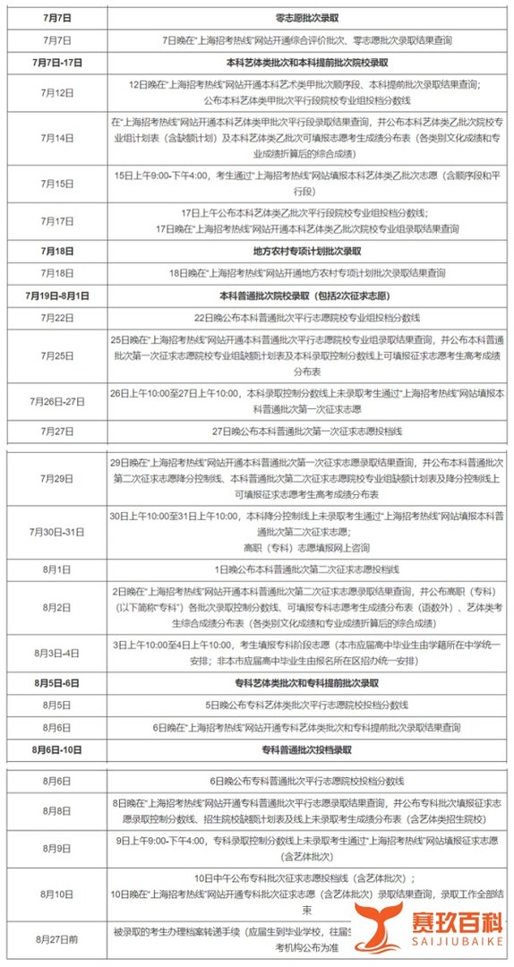 多省市2021年高考各批次录取时间汇总