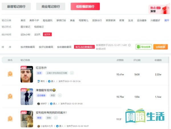 小红书笔记数据分析在哪里看?