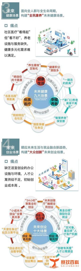 温州最近搞了这么多“未来社区”,到底是个啥?