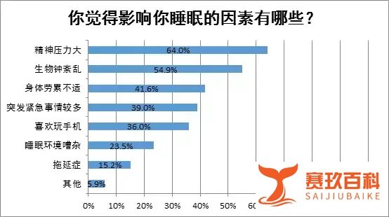 医生朋友圈睡姿大公开,总有一款跟你一样!