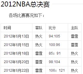 2011-2012赛季NBA总决赛哪支球队夺冠胜算更大。？