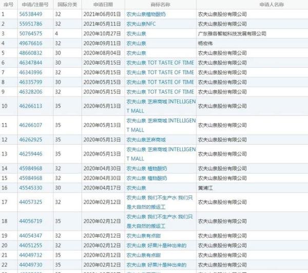 农夫山泉，商标“大佬”翻车了？市值蒸发超3000亿港元？