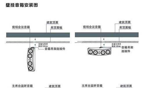会议室设计之——图解会议系统设备详细安装过程