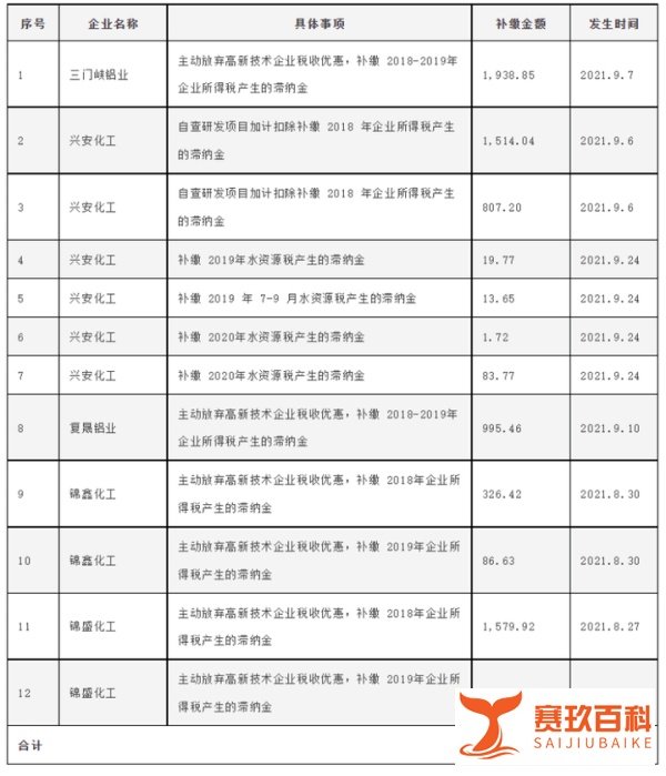 支付宝也栽了?高新资格被撤消!有上市企业被罚7800万!