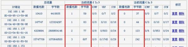 怎么查看局域网内各个ip使用的流量