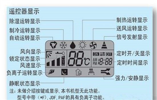 海信空调遥控器上的图案说明什么