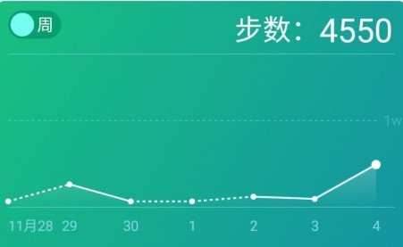 怎么微信运动计步数据不是实时刷新的