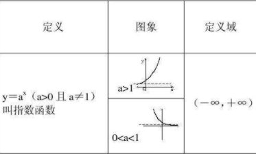 ln函数怎么算？