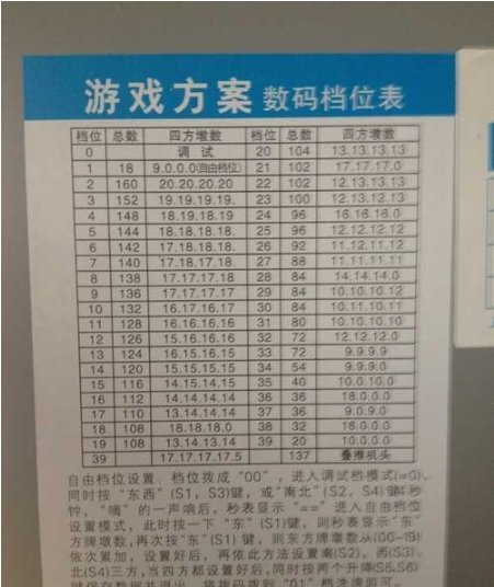 怎么自动调麻将机的档位?