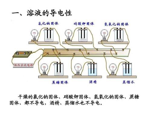导电性是化学性质吗