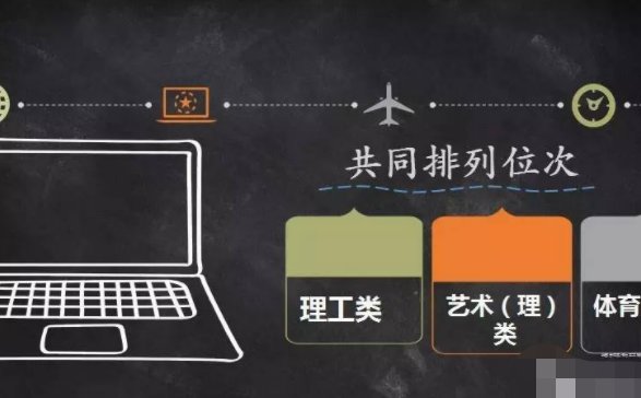 高考位次是指什么？