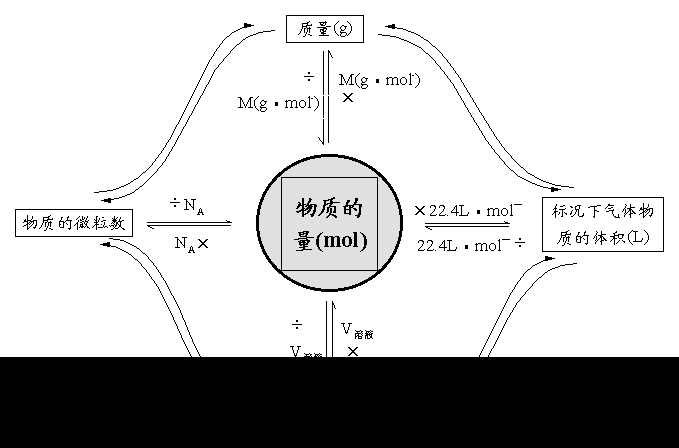 计算摩尔质量的公式