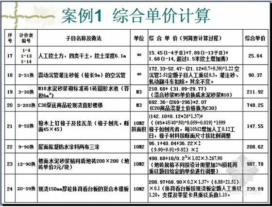 综合单价的构成