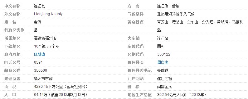 连江县是属在哪个省的哪个市管辖?