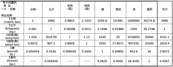 400毫升血等于多少斤