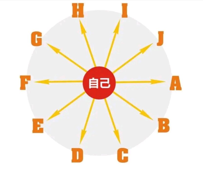 艾多美直销是传销吗？
