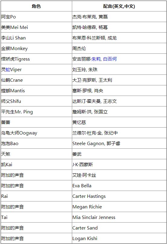 功夫熊猫3配音都有谁啊？