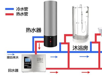太阳能热水器管怎么按装