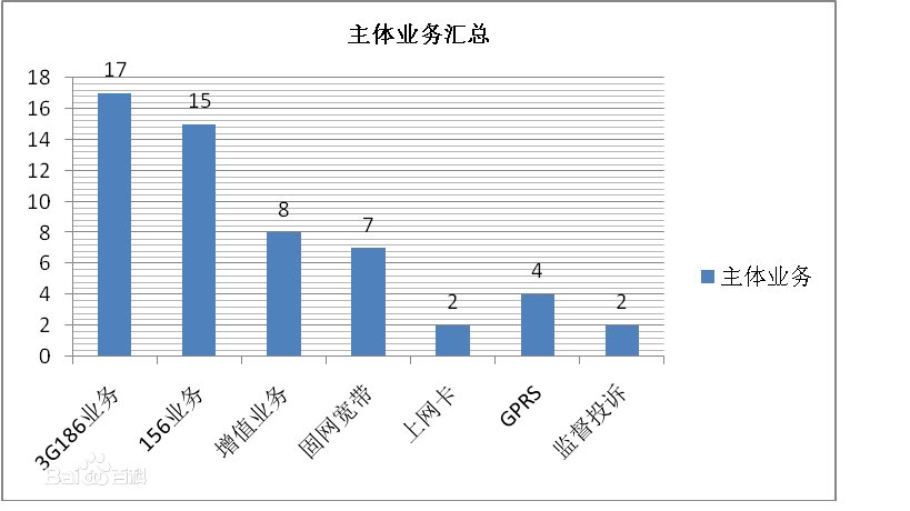 10016是什么号码？？？联通客服吗？？
