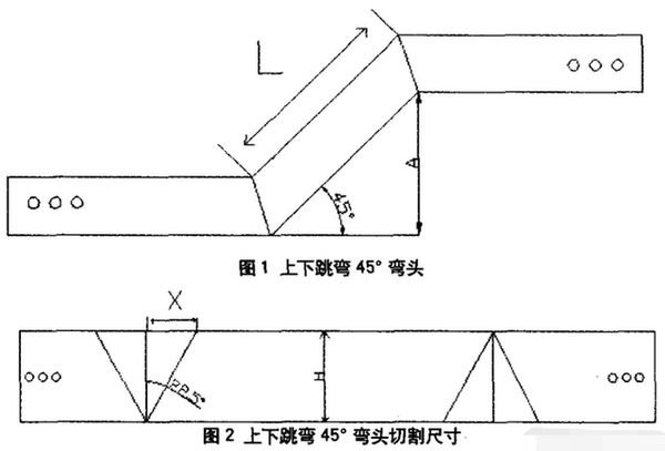 桥架爬坡计算公式？