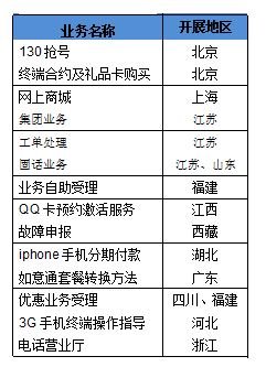 10016是什么号码???联通客服吗??