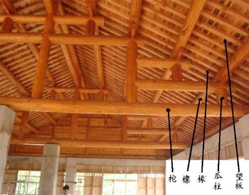 檩条、椽子、桁木分别是指什么