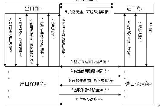 付款交单和承兑交单的异同是什么？？