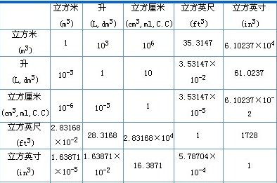 400毫升血等于多少斤