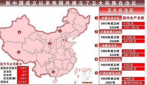 自治区成立的时间个是什么时候