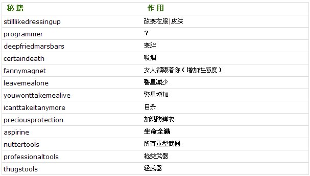 罪恶都市飞机秘籍