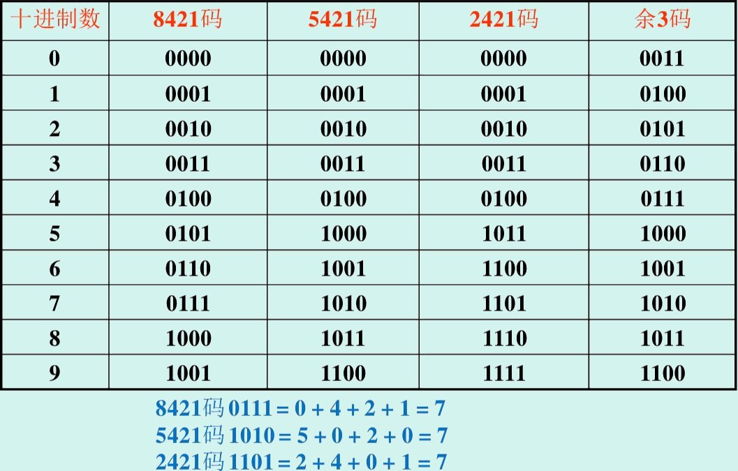 8421BCD码怎样转换成十进制