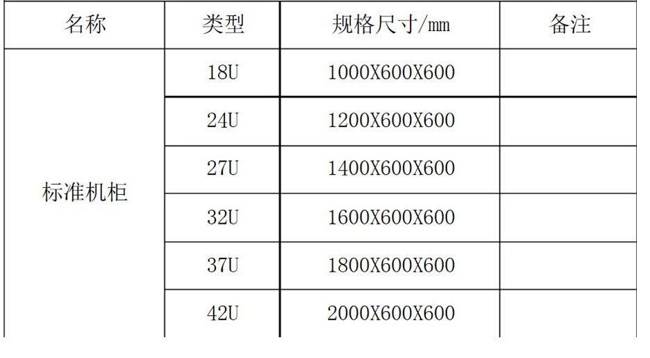 机柜参数里的U是什么意思