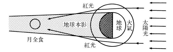 出现红色的月亮在民间有什么说法?
