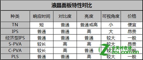 大家觉得显示器是选TN好，还是IPS好啊？