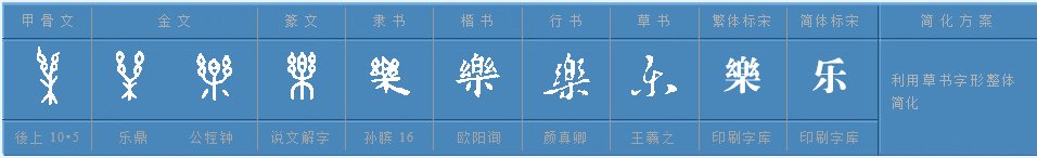 “乐”的偏旁部首是什么？