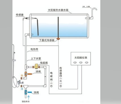 太阳能热水器管怎么按装