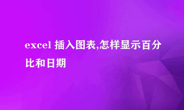 excel 插入图表,怎样显示百分比和日期
