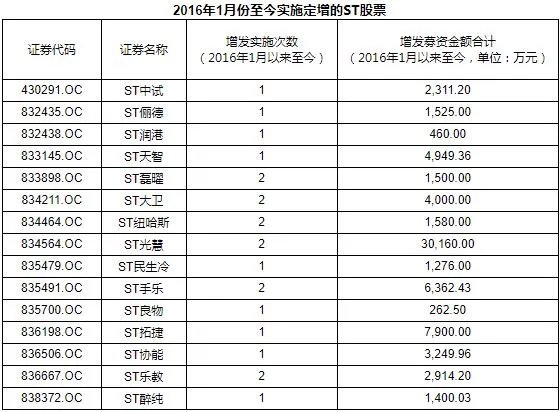 新三板的概念是什么?
