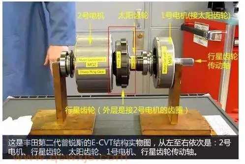 E-CVT是什么? E-CVT构造与工作原理